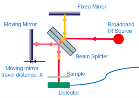 Figure4