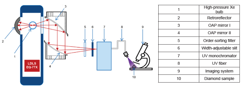 website graph and image