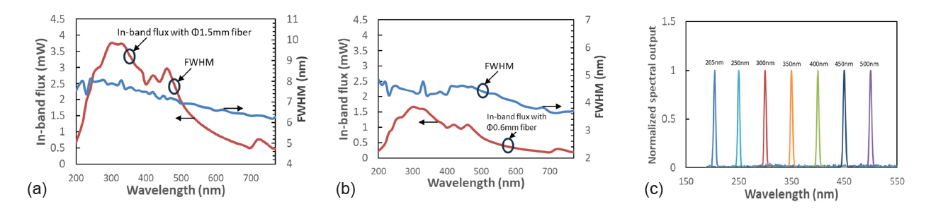 website graph and image2