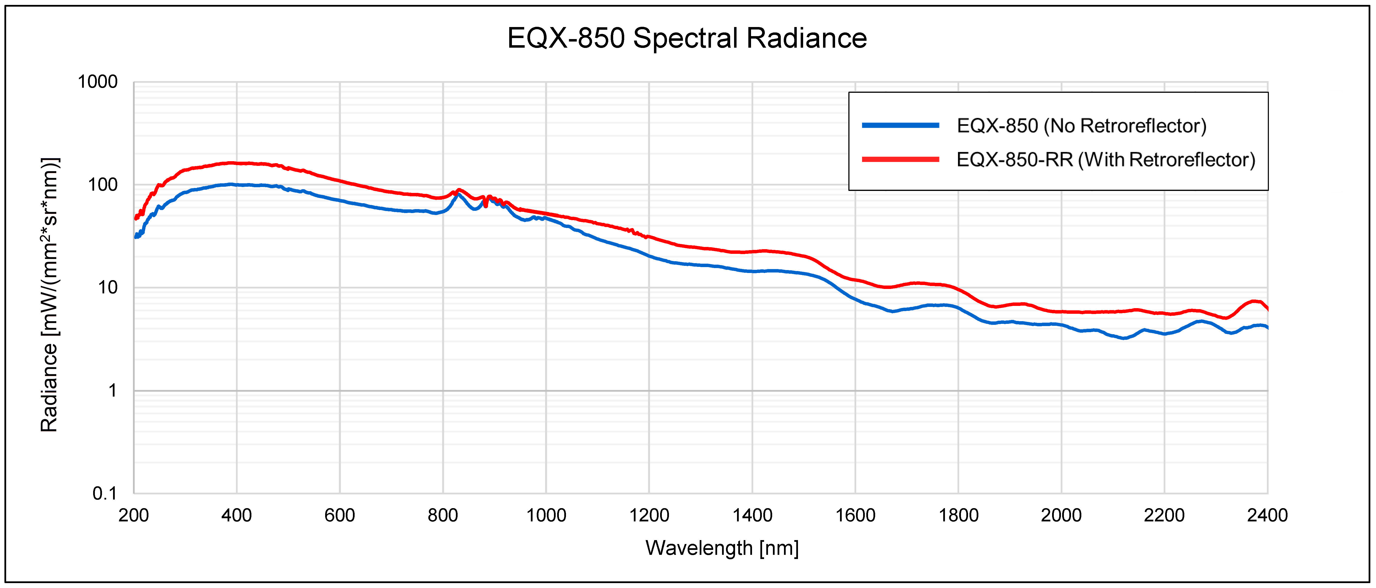 EQX-850 LDLS Spectral Radiance Graph_High Res_2400 nm